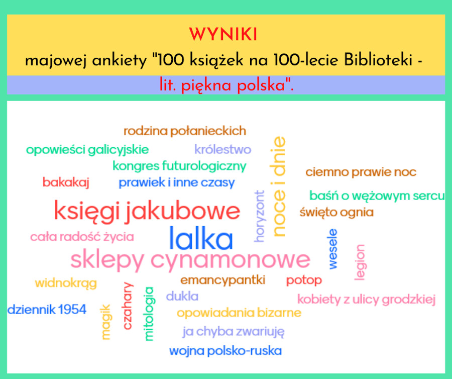 Wyniki ankiety w formie chmury tagów złożonej z tytułów ulubionych książek polskiej literatury pięknej