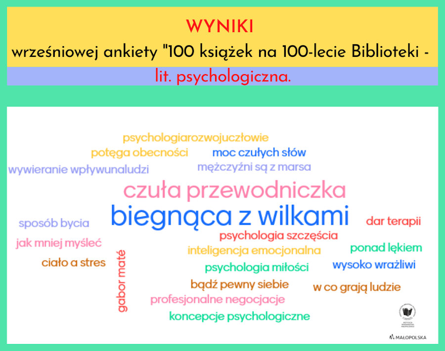 Wyniki ankiety w formie chmury tagów złożonej z tytułów ulubionych książek z literatury psychologicznej